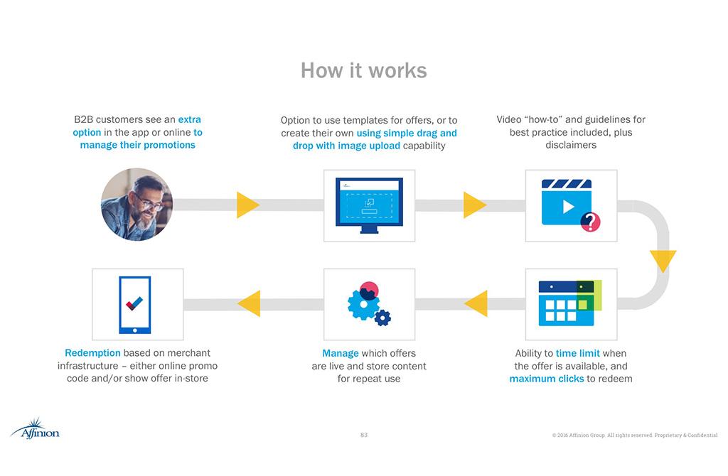 graphic illustration of how it works