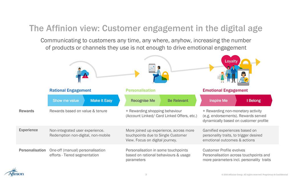 graphic illustration of customer engagement