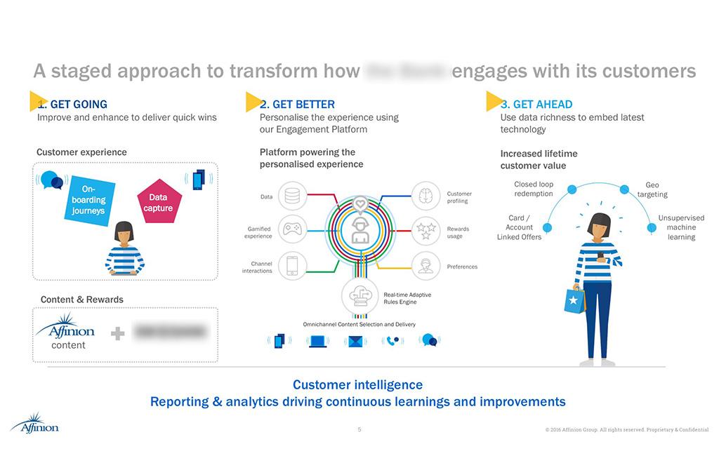 graphic illustration of stage approach