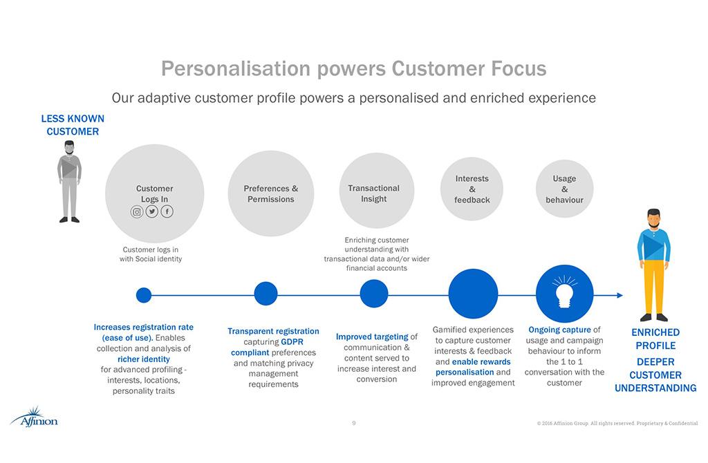 graphic illustration of customisation